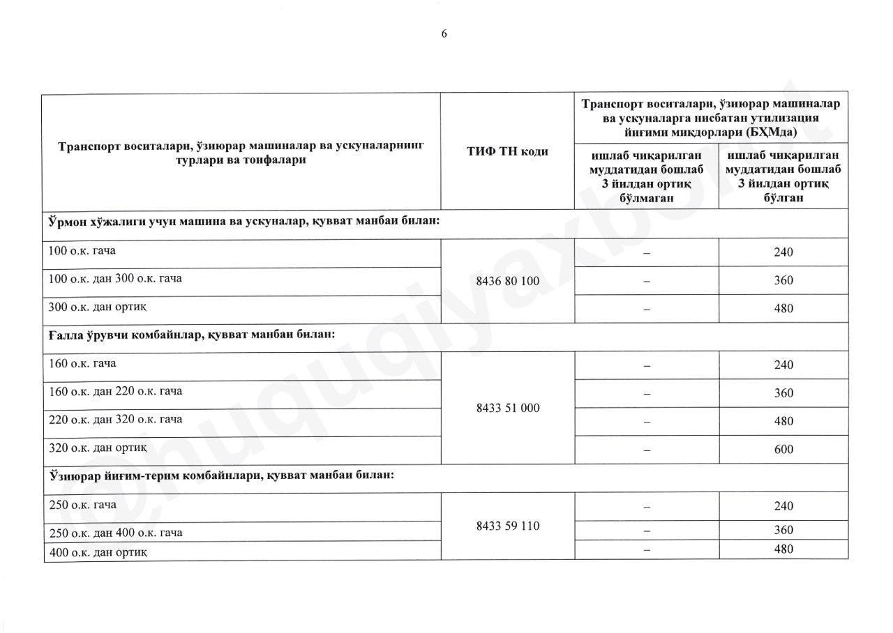 Утильсбор с 1 августа. Утилизационный сбор в Узбекистане. Транспорт воситалари турлари. Утилизационный сбор на самоходные машины 2020. Транспорт воситаларм тоифалари.
