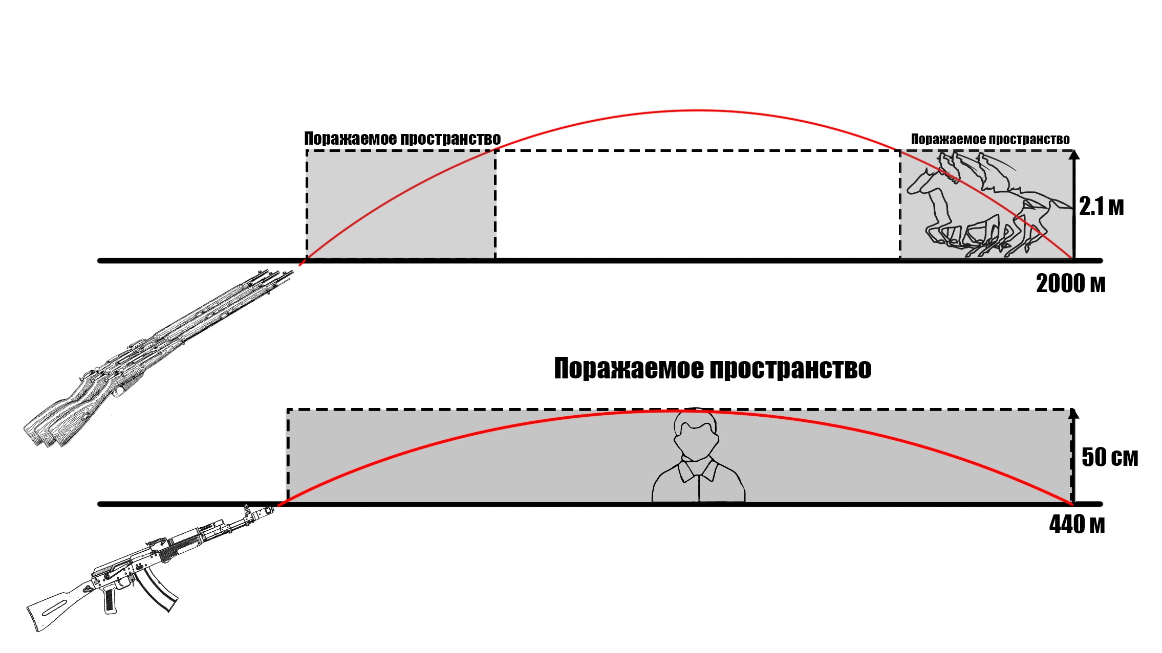 Прямой выстрел по грудной фигуре