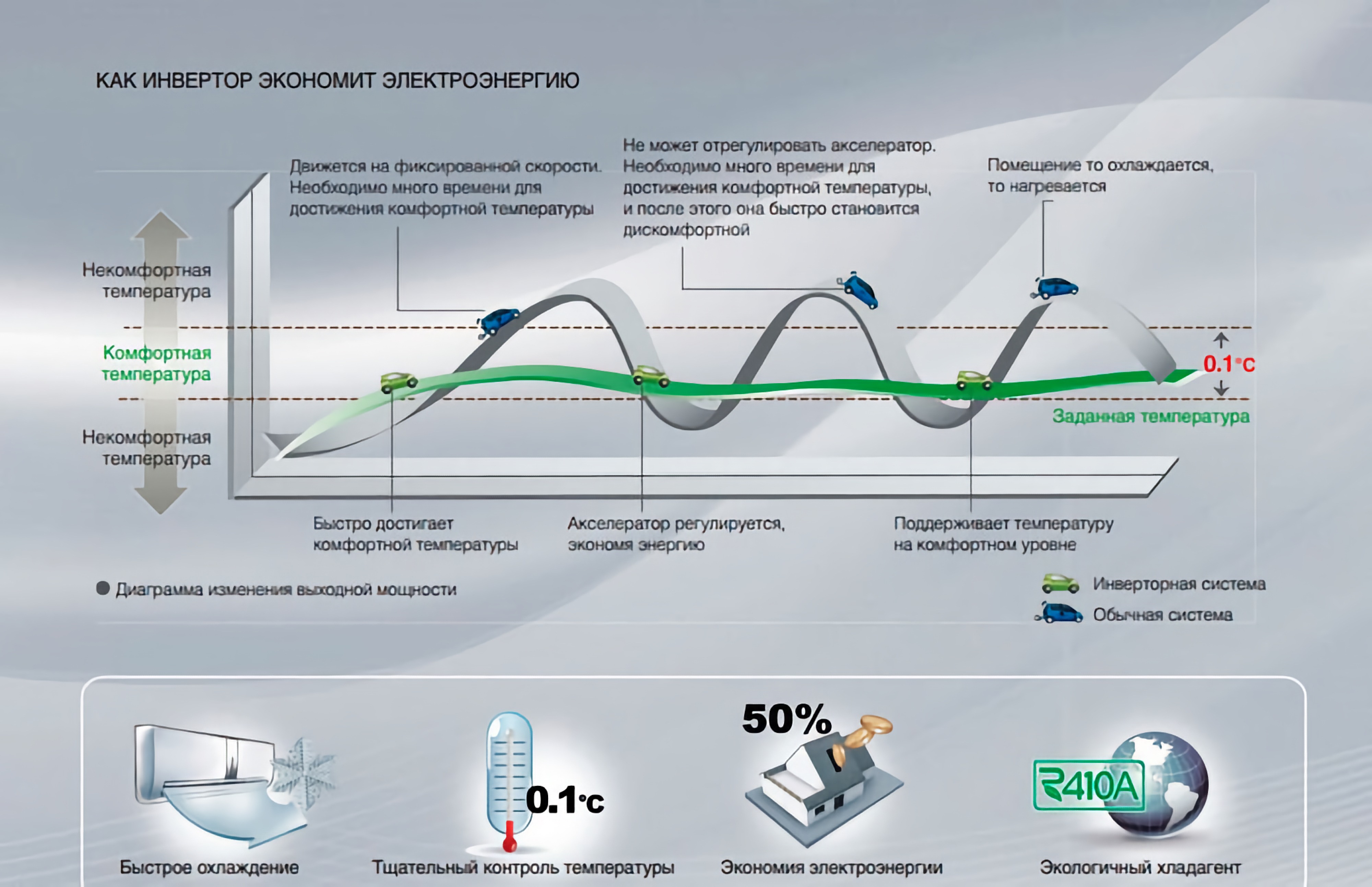 Какая разница между сплит системой и кондиционером. Инверторный компрессор сплит системы. Кондиционер инверторный сплит система. Инверторная система в кондиционерах. Принцип работы инверторного кондиционера.