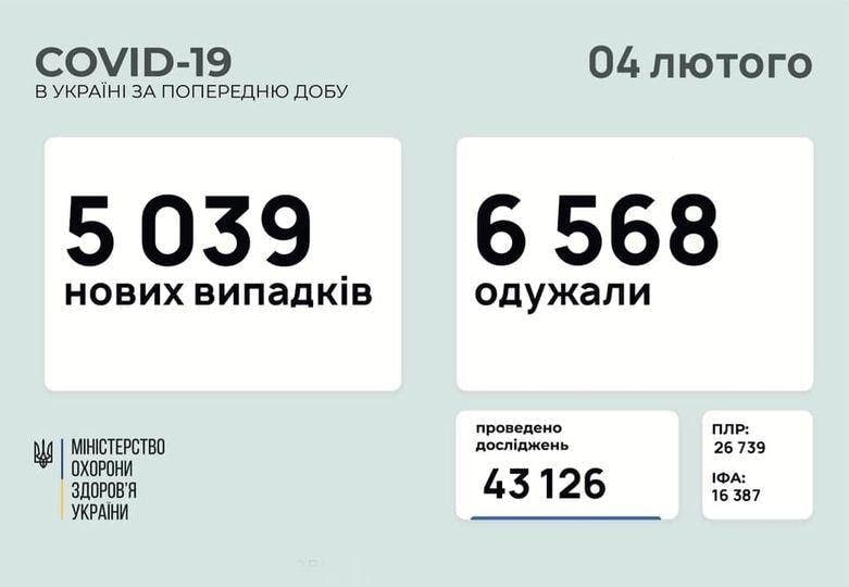 Киев инфо телеграмм Киев инфо телеграмм