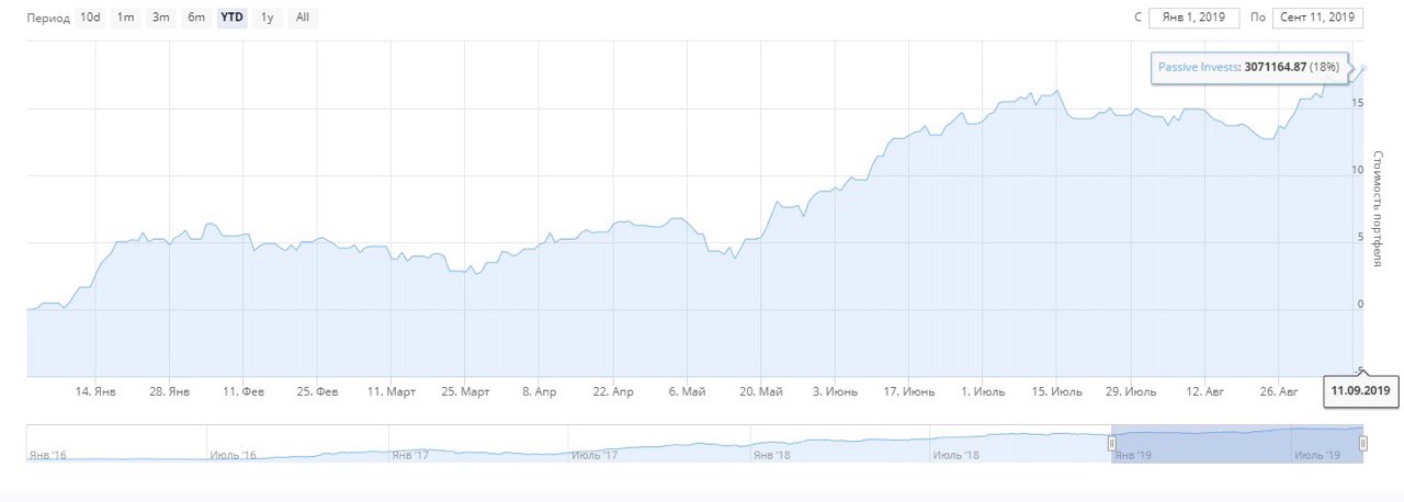 Channel inactive. Passion investing.