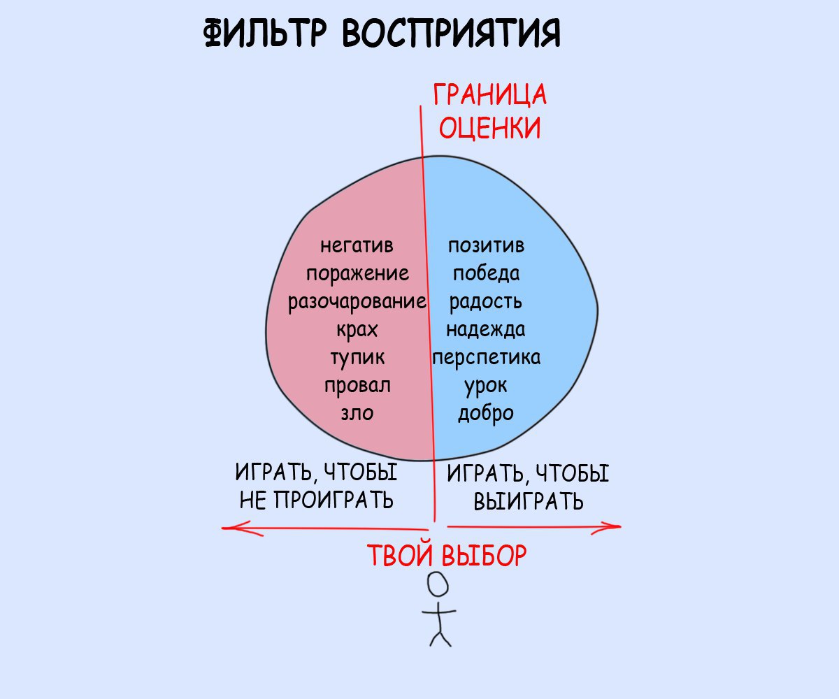 Метод ивана пирога трансформация фильтров восприятия