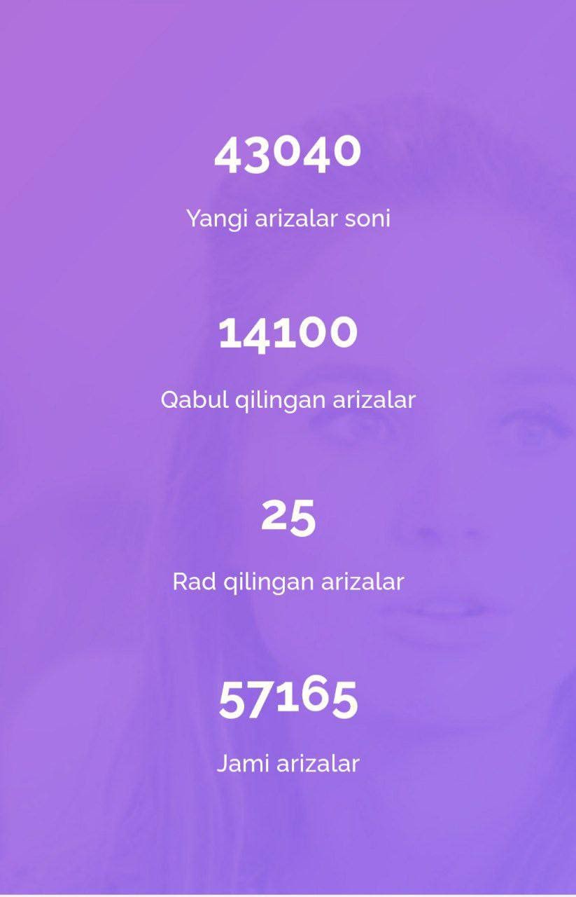 Yalangoch qora tanli ayollarning yaqindan surati
