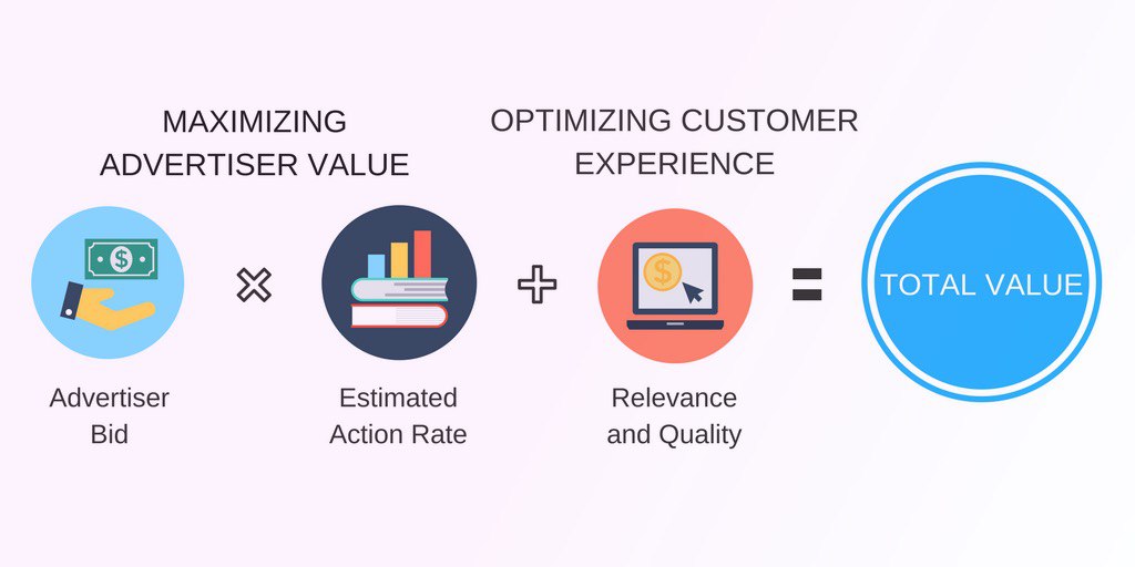 Доходность криптовалюта картинки. Perceived cost perceived benefit. Total value. Тренд платформа 2023. Total value of assets is.