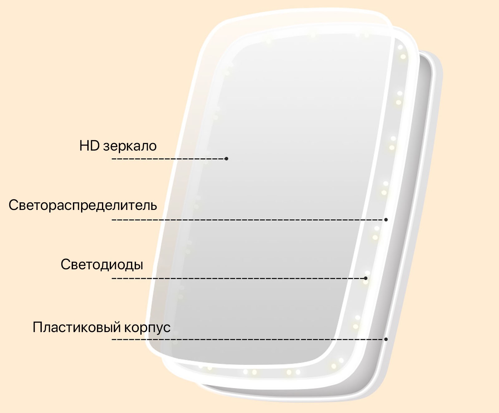 Настольное зеркало с подсветкой Xiaomi Jordan&Judy LED Makeup Mirror, для  макияжа купить по низким ценам в интернет-магазине Uzum (868893)