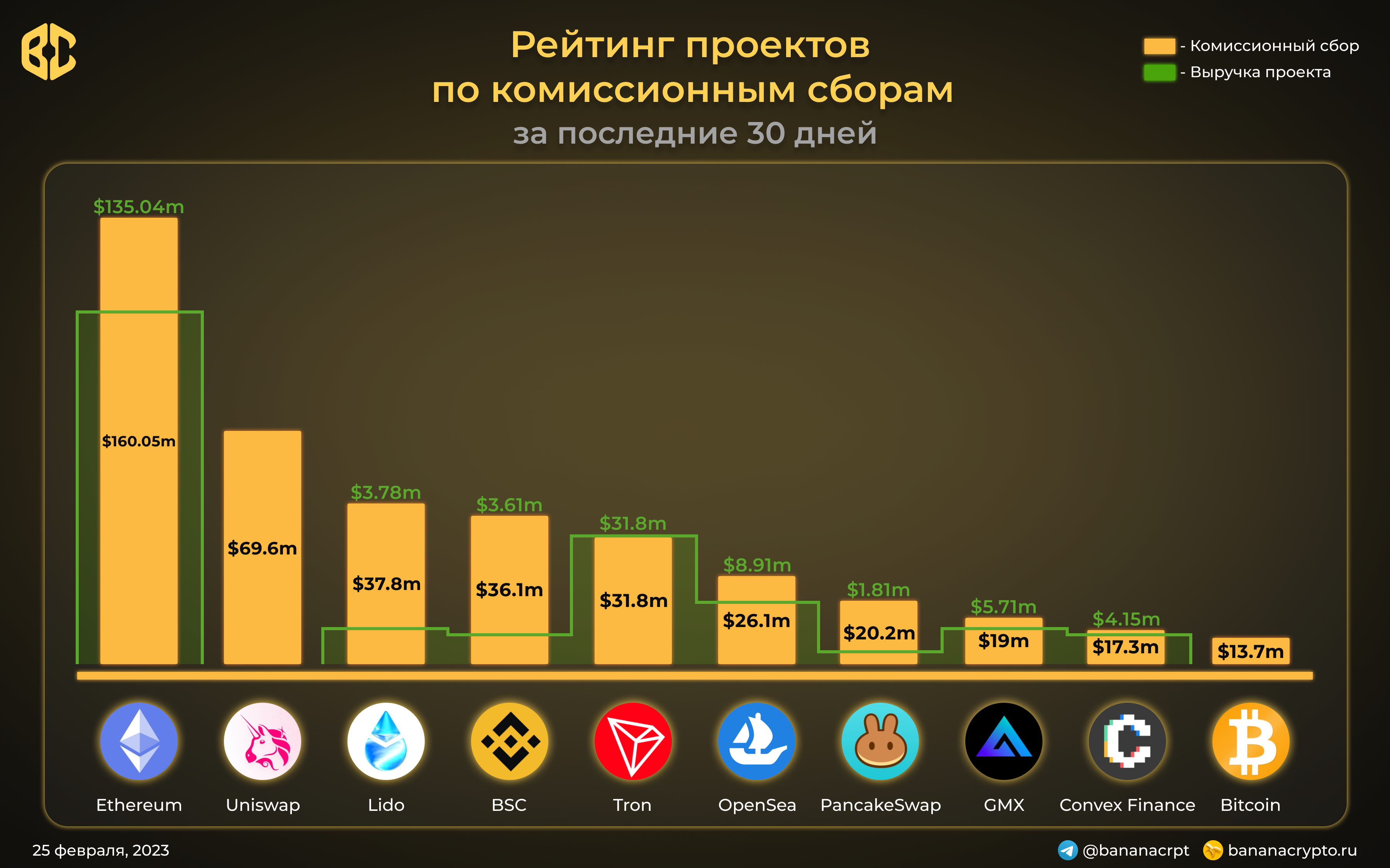 Крипто банан. Телеграмм банан канал. Banana Crypto. Тг канал банан фото.