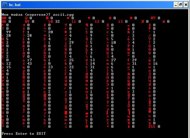 Аски c. C++ Char таблица символов. Кодовая таблица для Char c++. Таблица ASCII С++. Коды символов в си.