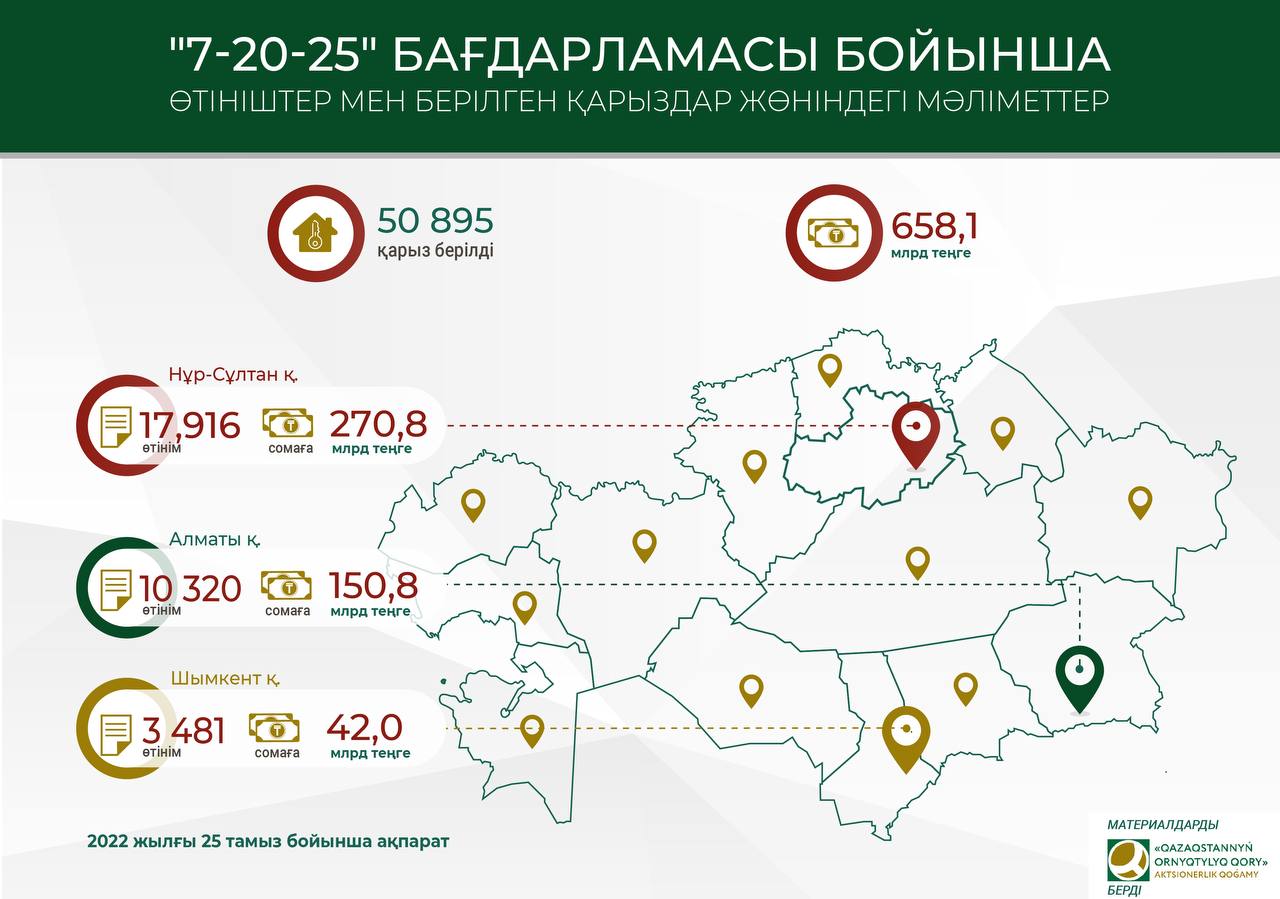 Кредит займ это без процентов