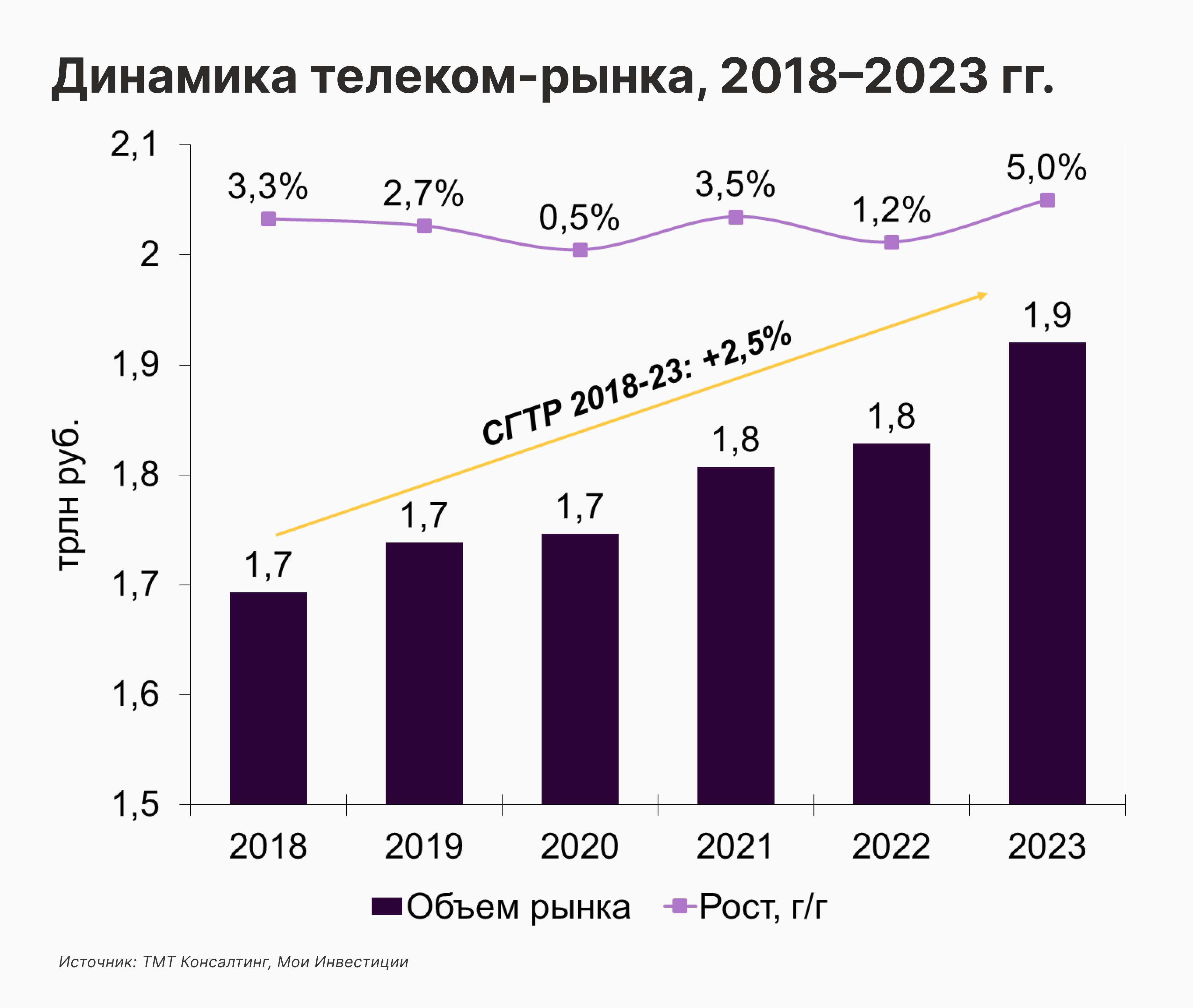 Сектор телекоммуникаций: где мы видим источники создания стоимости для акционеров