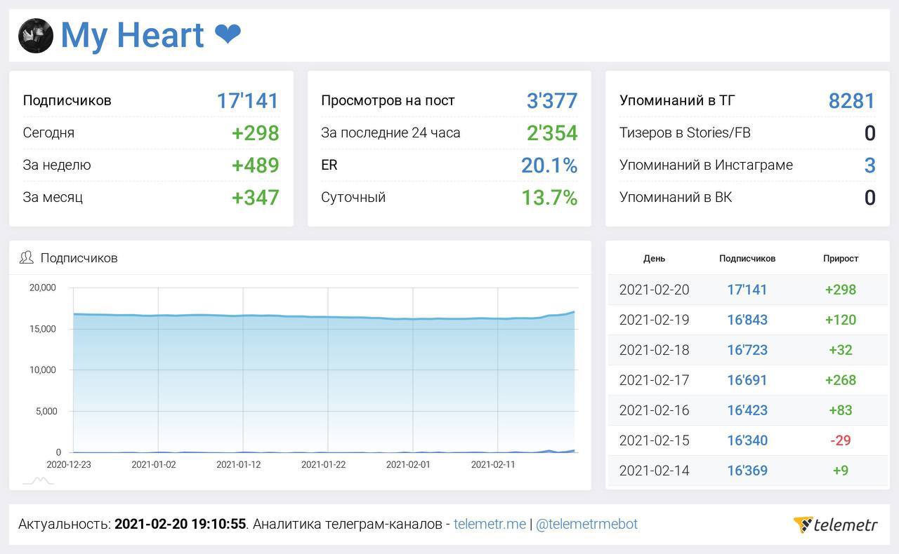 Доход 40. Биржа каналов.