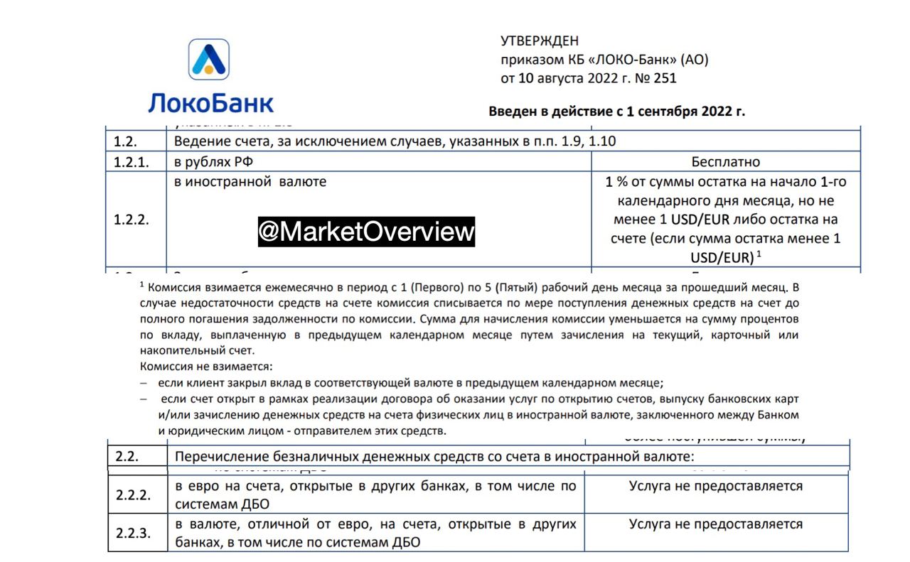 MarketOverview – Telegram