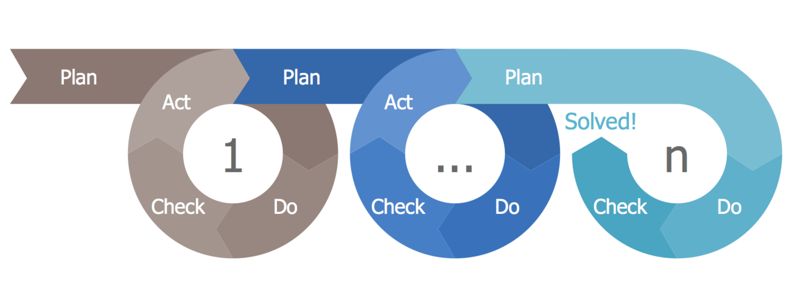 Plan do check Act по русски. Рисунки Plan do check Act. Plan do check Act pdf. Plan do check Act vs. Plan do check
