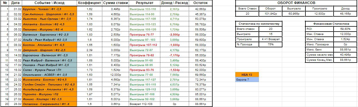 Tg stat отзывы