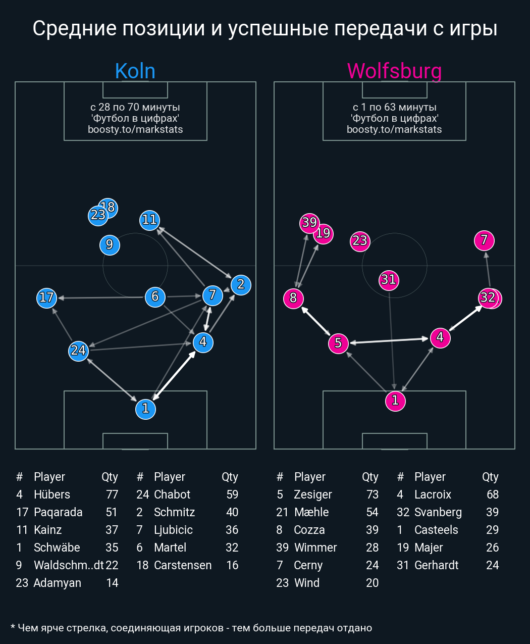 FC Koln vs Wolfsburg Telegraph