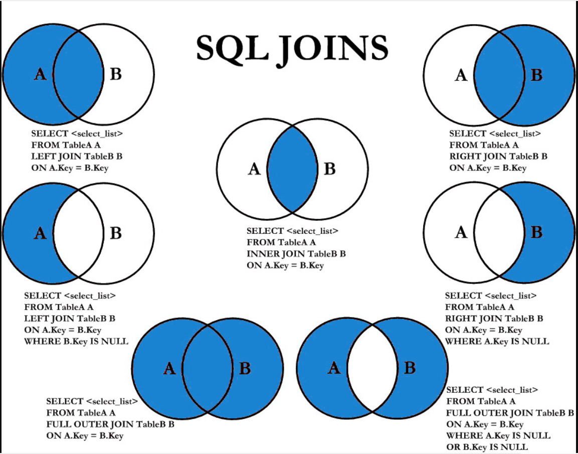 SQL соединение таблиц left join. Full Outer join SQL описание. Схема join SQL. Left join SQL описание.