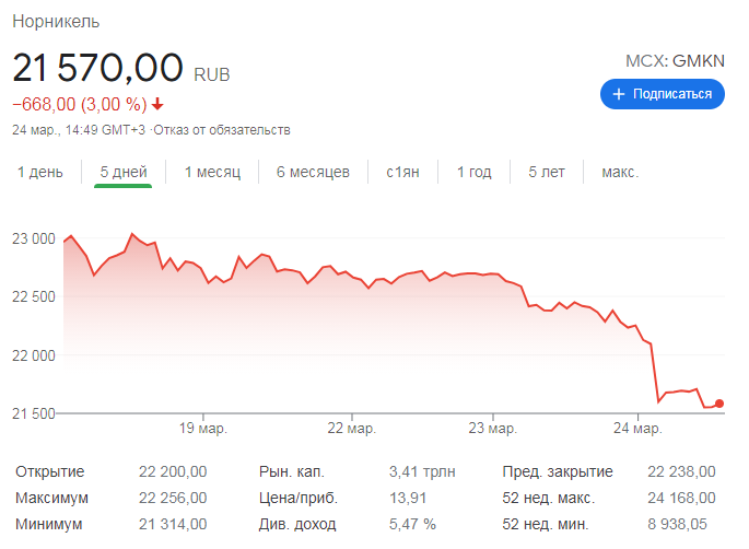 Дивиденды норникель ближайшие выплаты в 2024