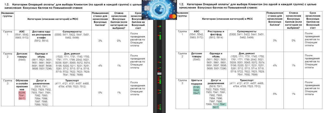 Скб банк карта универсальная кэшбэк