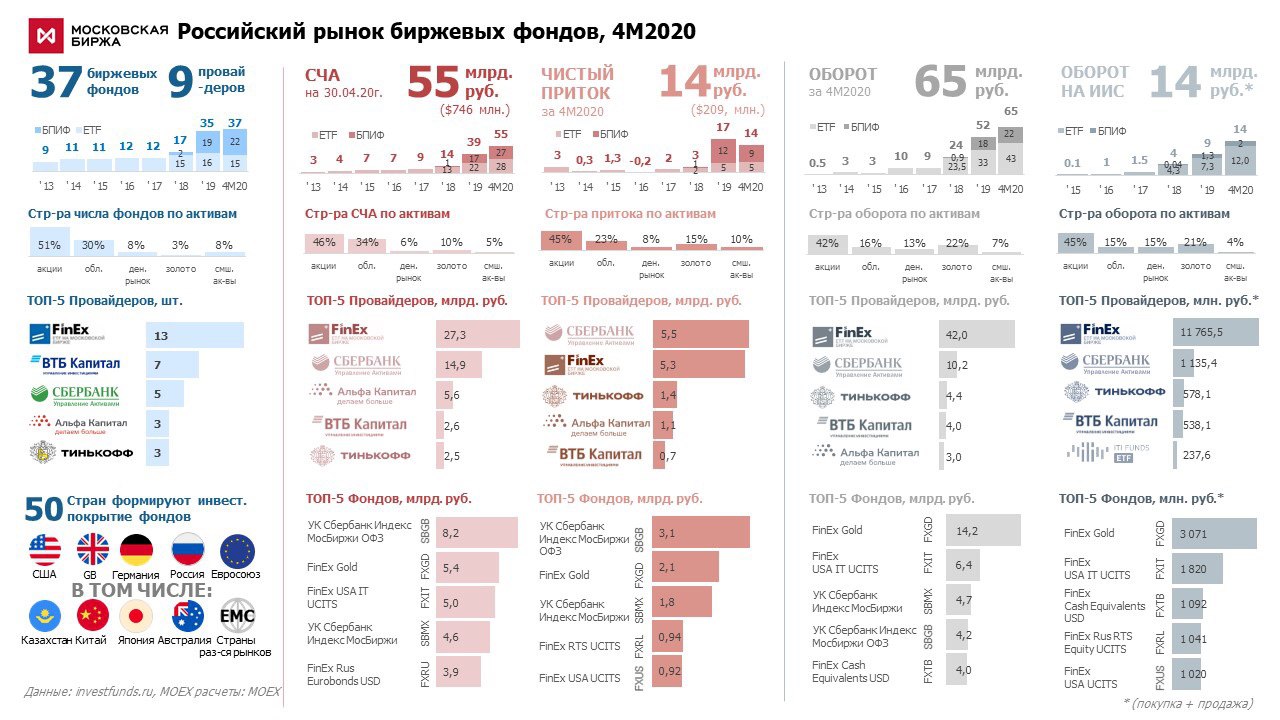 Тепловая карта рынка российских акций мосбиржи