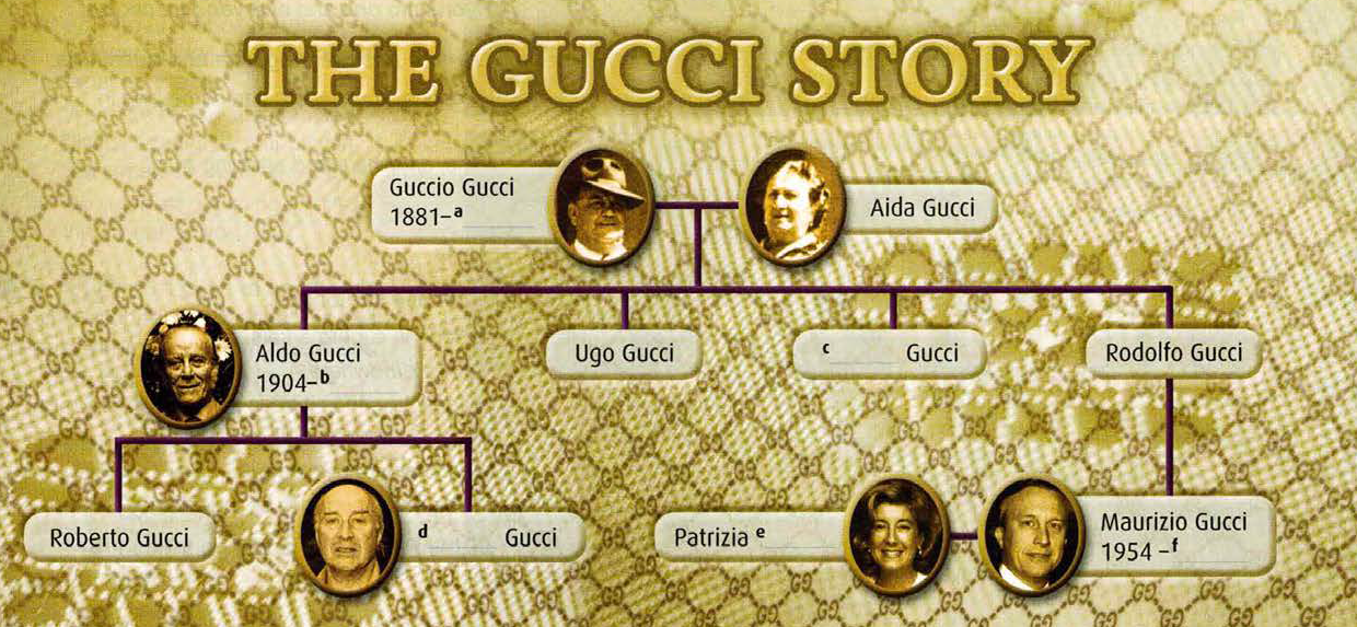 Gucci family