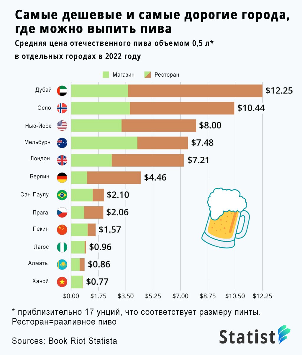 занимательная статистика факторный анализ манга фото 70