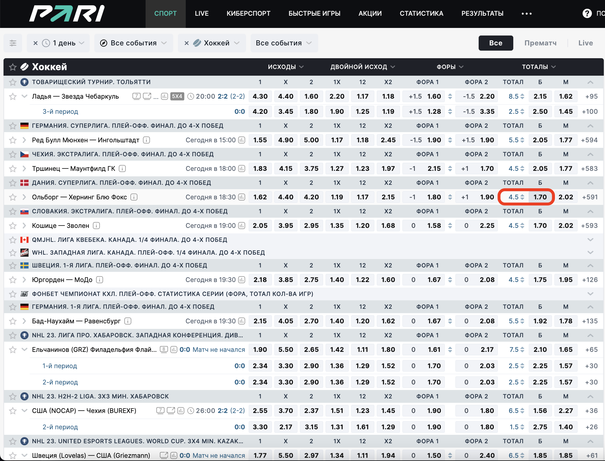 Инструкция по сигналам 23.04.2023 – Telegraph