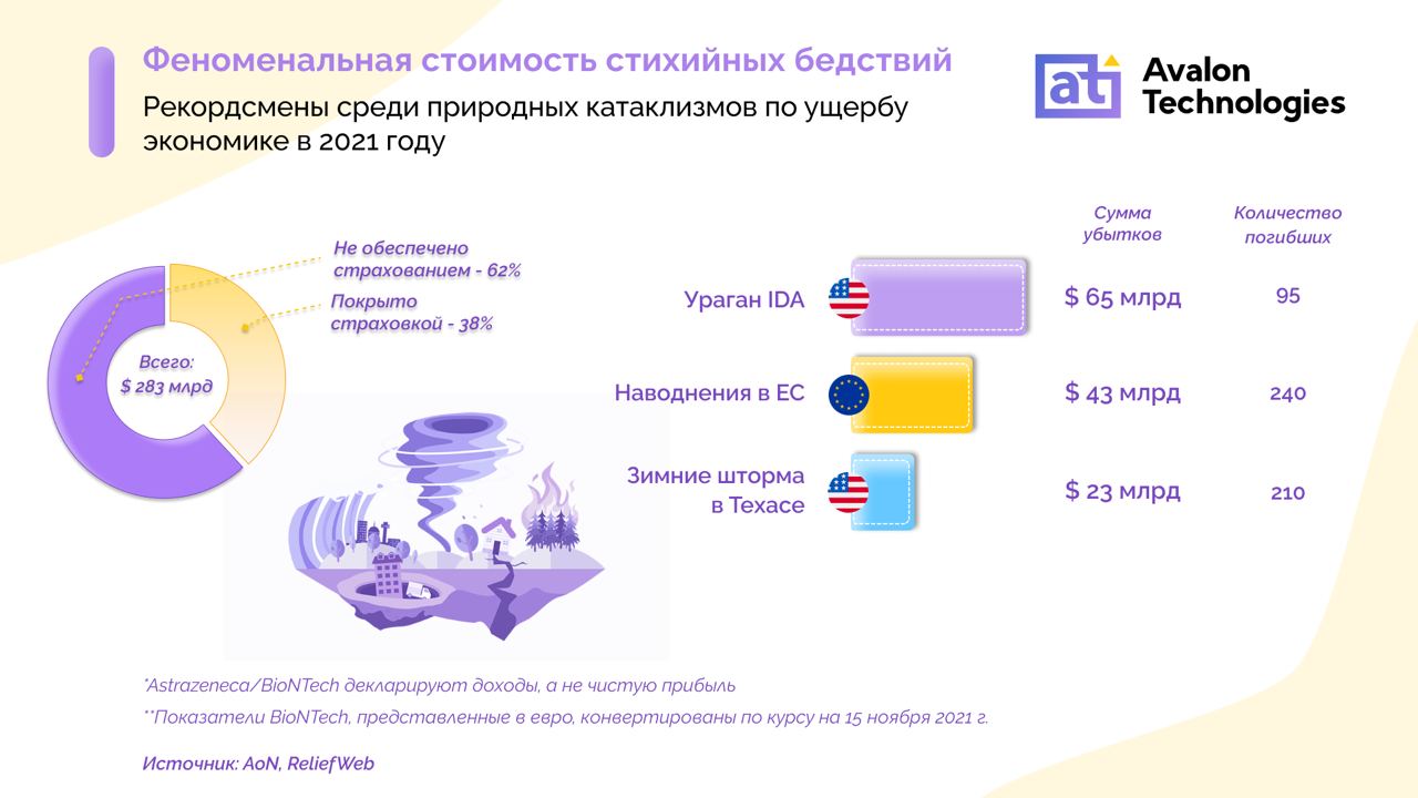 На основе информации приведенной на рисунке определите правильное значение базы для премии