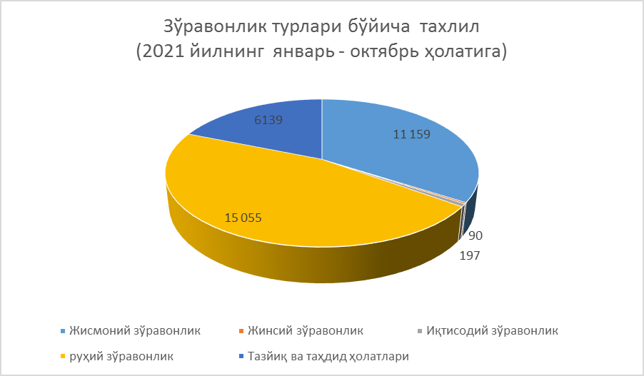 Включи тоги 2020