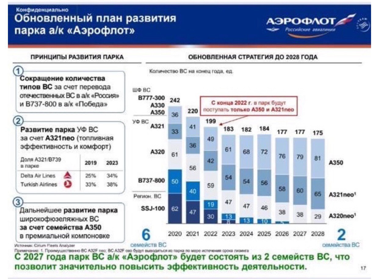 Повысить класс обслуживания аэрофлот