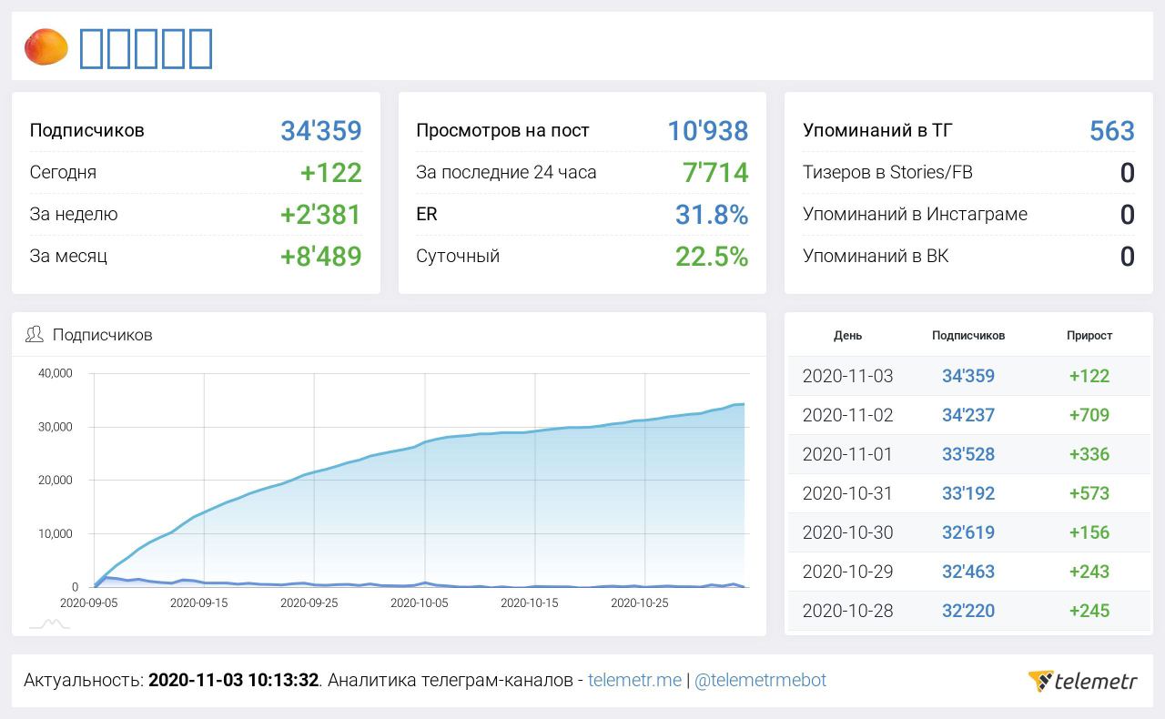 Телеграмм канал сколько можно заработать на рекламе фото 56