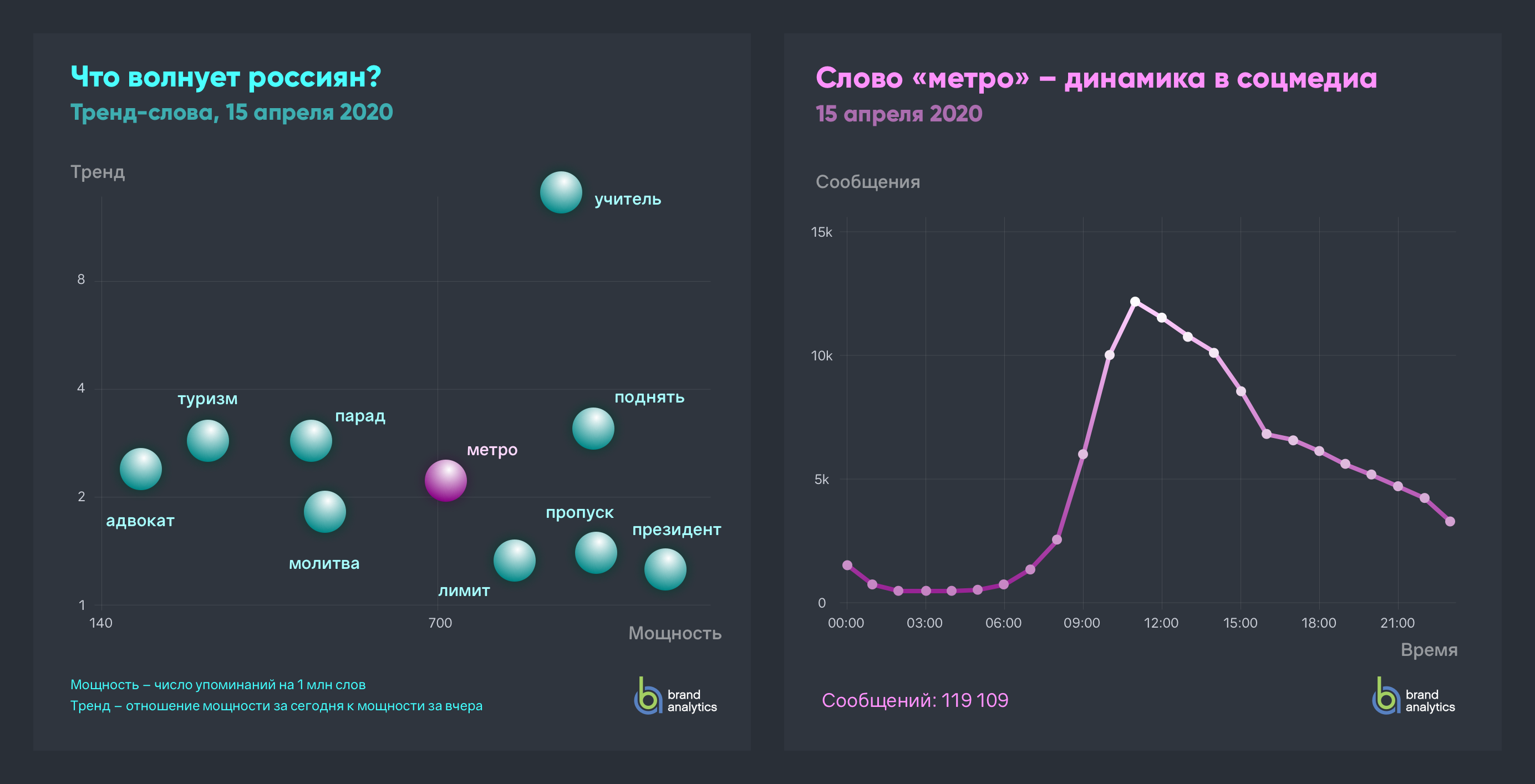 Тенденция текст. Трендовые слова 2020.