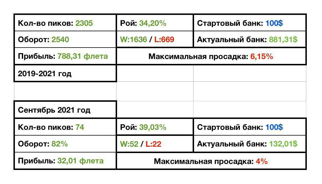 Channel перевод