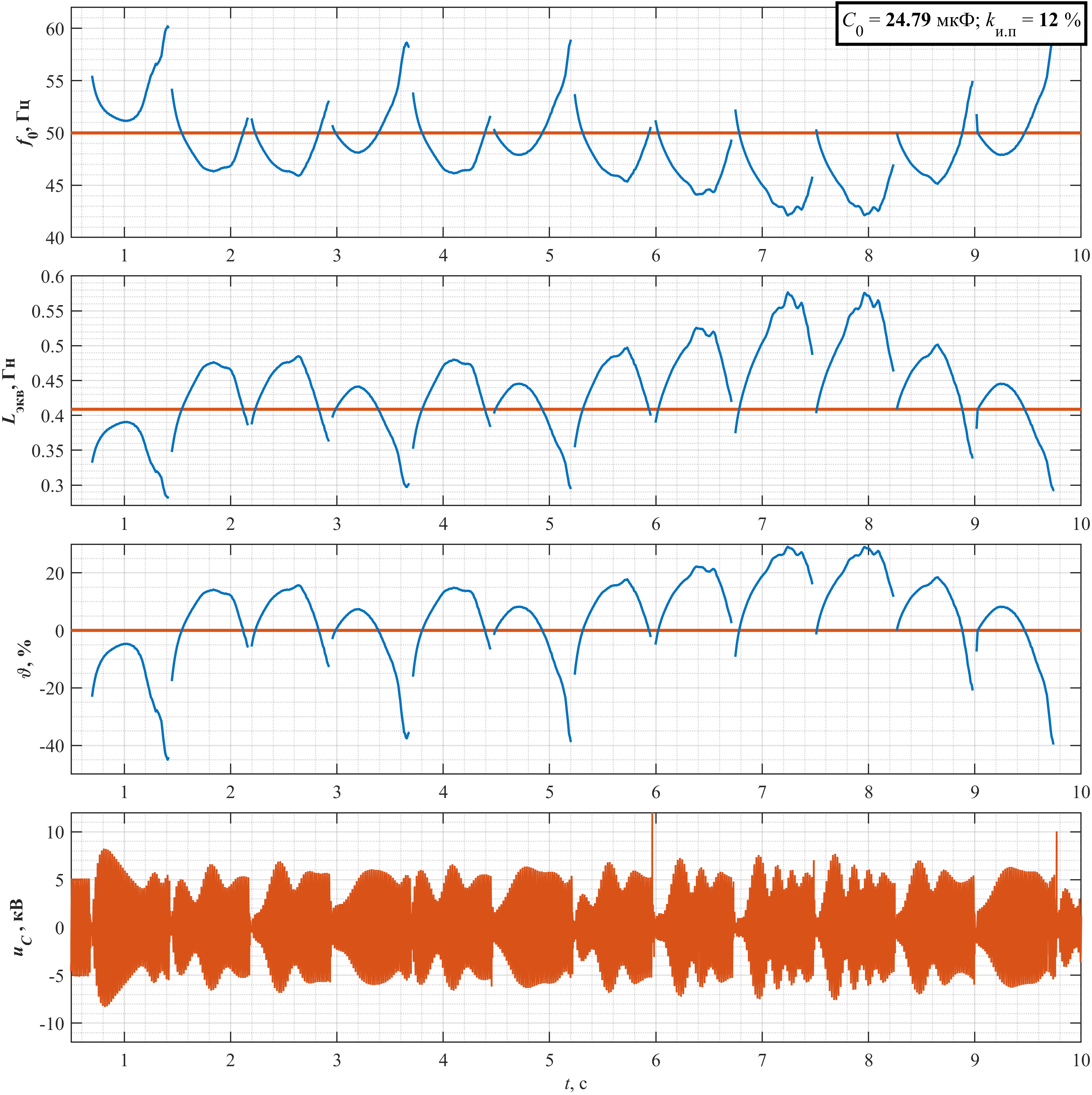 Об особенностях работы реактора РУОМ при дуговых ОЗЗ – Telegraph