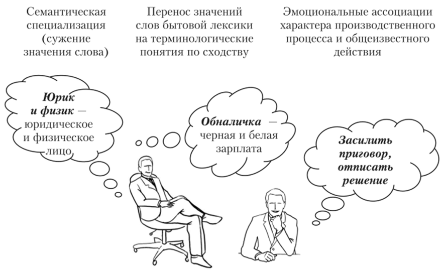 Термины в деловом русском языке – Telegraph