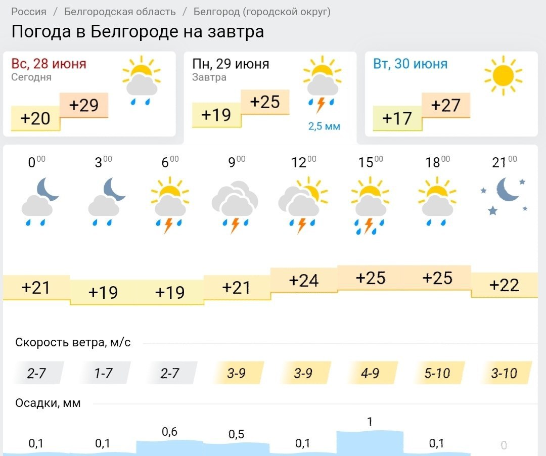 Погода в белгороде карта осадков на 14 дней