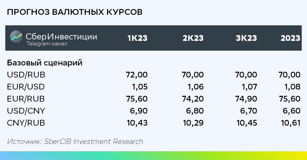 Sbercib. Sbercib investment research.