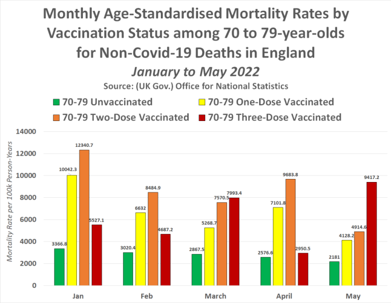 Offizielle Regierungsberichte belegen, dass jede Woche Hunderttausende von Menschen aufgrund der Covid-19-Impfung sterben 16