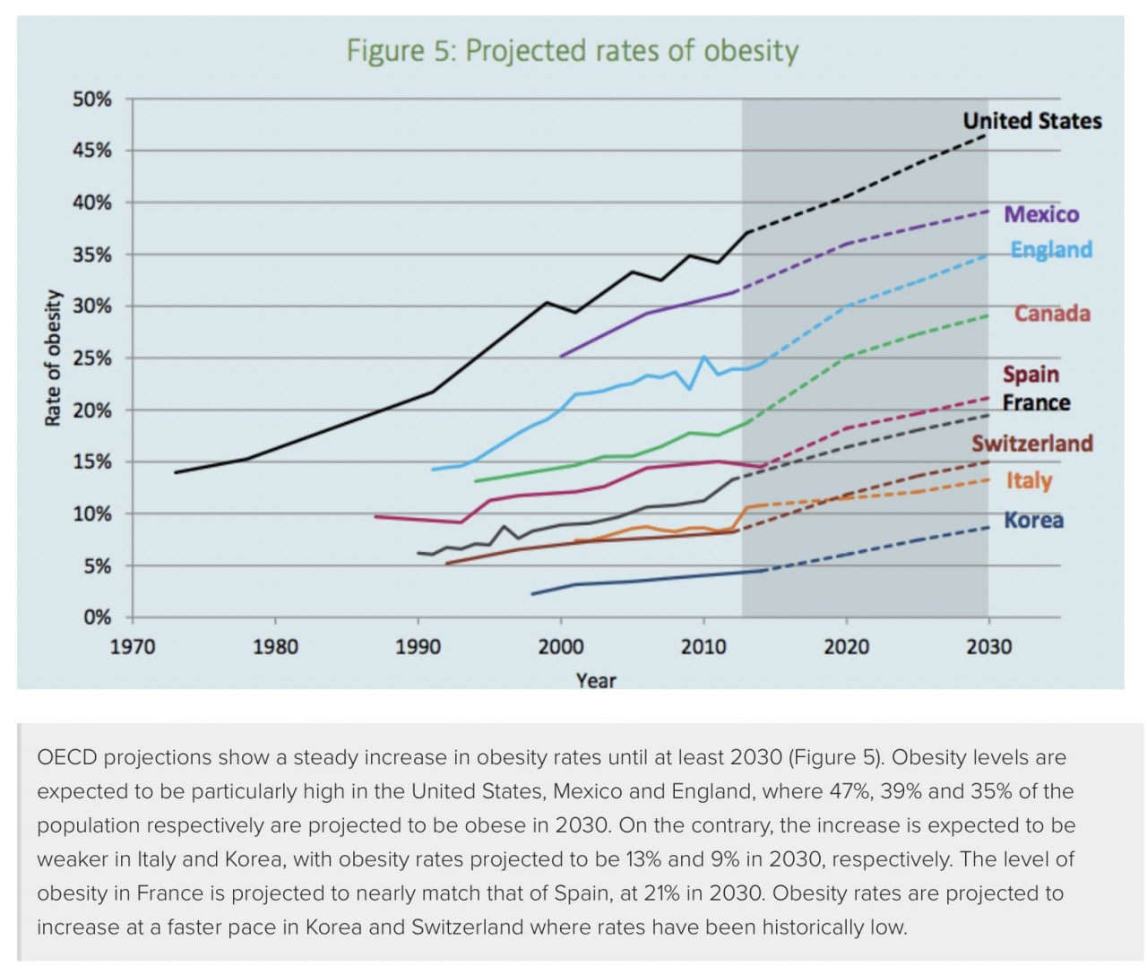 Programs rating. Obesity rate. Obesity USA. Obesity in USA 2020. Obesity statistics in USA.