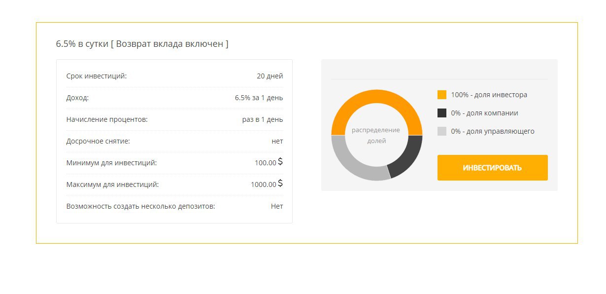 Процент управляющему. Сроки инвестиций. Дата инвестиции. Период инвестирования. Инвестировать на день.