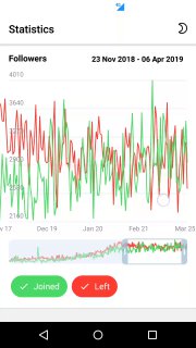 Android Chart – Developer Challenges