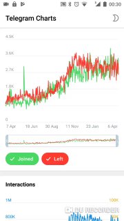 Android Chart – Developer Challenges