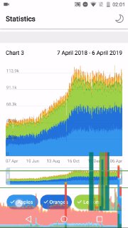 Android Chart – Developer Challenges